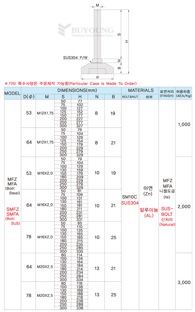 MFZ,MFA,,SMFZ,SMFA설명,도면(DO).jpg