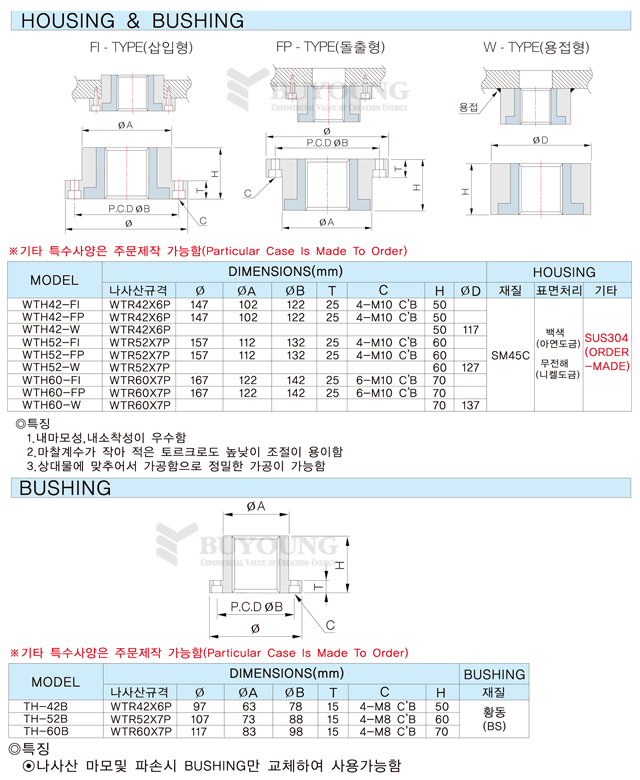 WTH,TH설명,도면(DO).jpg