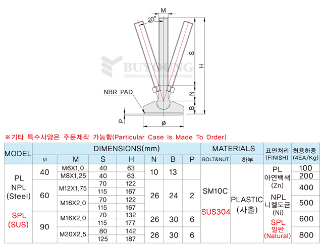 PL,NPL,SPL설명,도면(DO).jpg