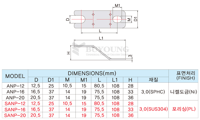 ANP,SANP-제원설명(DO).jpg