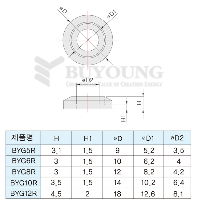 BYG5R,6R,8R,10R,12R(DO)표포함.jpg