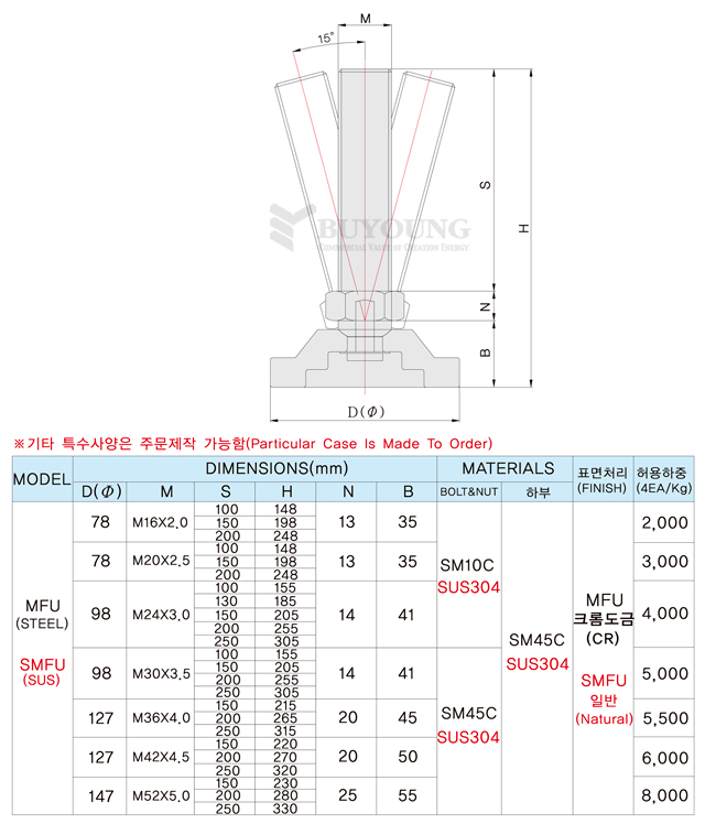 MFU,SMFU설명,도면(DO).jpg