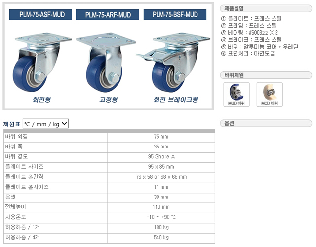 PLM-75(DO+설명).jpg