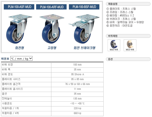 PLM-100(DO+설명).jpg