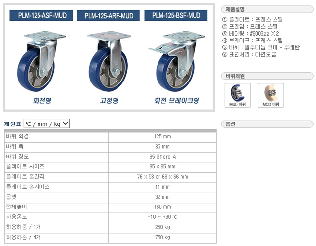 PLM-125(DO+설명).jpg