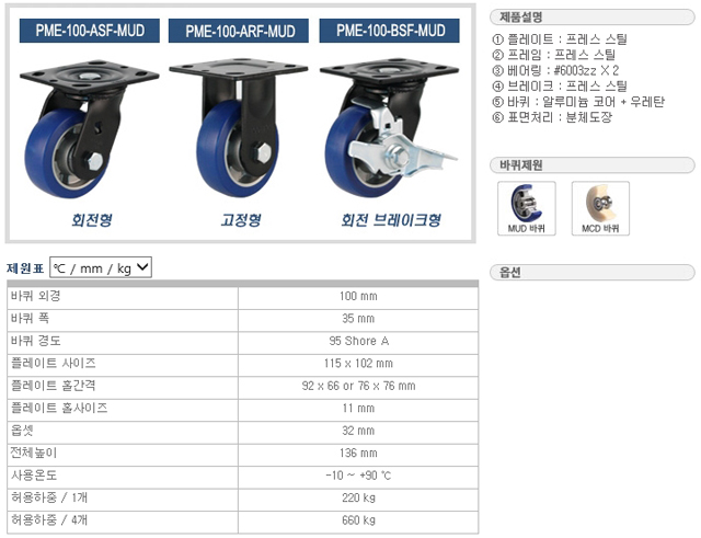 PME-100(DO+설명).jpg