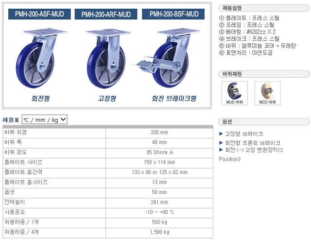 PMH-200(DO+설명).jpg