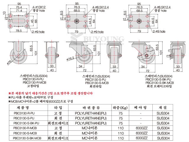 PBC3130-SERIES(DO).jpg