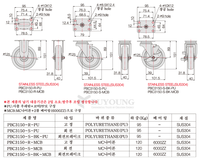 PBC3150-SERIES(DO).jpg