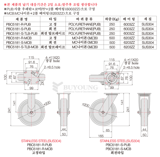 PBC5181-SERIES1(DO).jpg