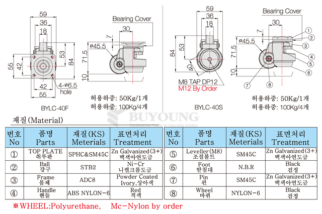 BYLC-40F,40S설명포함(DO).jpg