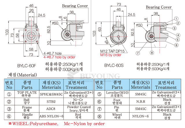 BYLC-60F,BYLC-60S설명포함.jpg