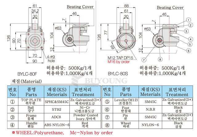 BYLC-80F,BYLC-80S설명포함.jpg