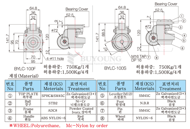 BYLC-100F,BYLC-100S설명포함(do).jpg