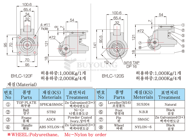 BYLC-120F,BYLC-120S설명포함(DO).jpg