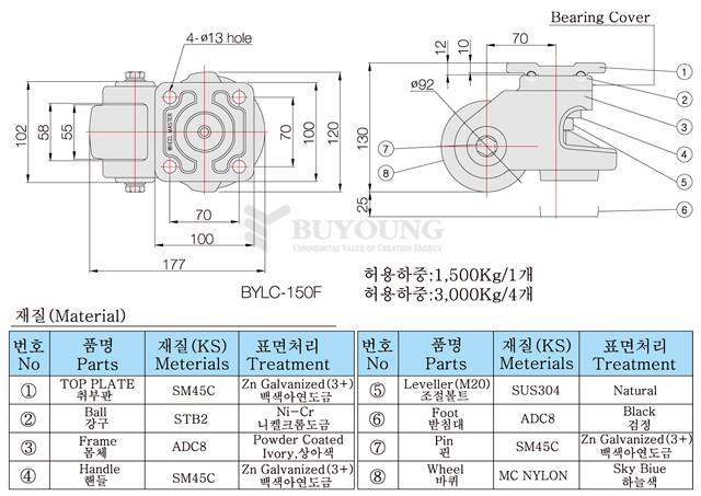 BYLC-150F설명포함(do).jpg