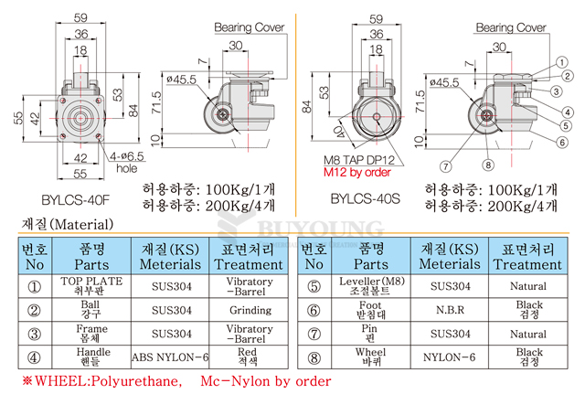 BYLCS-40F,BYLCS-40S설명포함(DO).jpg