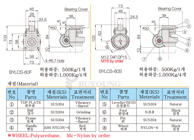 BYLCS-60F,BYLCS-60S설명포함(DO).jpg