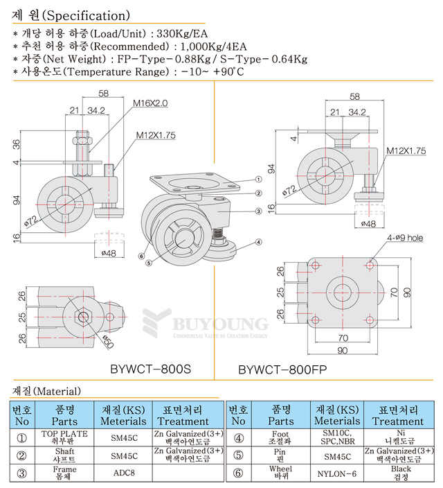 BYWCT-800설명포함(DO).jpg