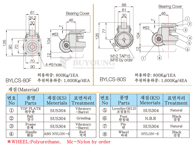 BYLCS-80F,BYLCS-80S설명포함(DO).jpg