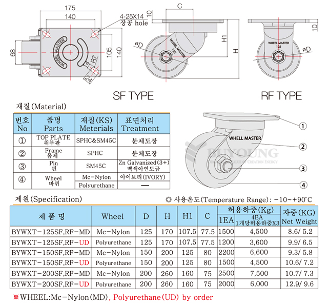 BYWXT-125,150,200설명포함(DO).jpg