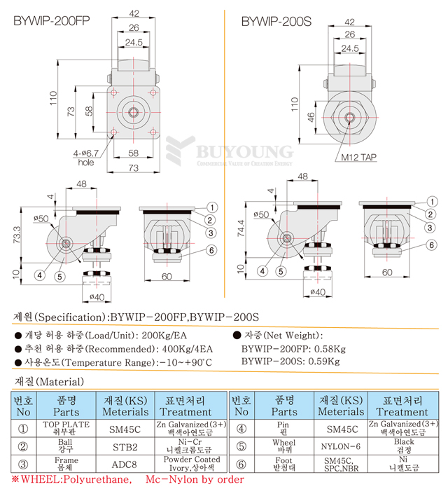 BYWIP-200FP,BYWIP-200S설명포함(DO).jpg