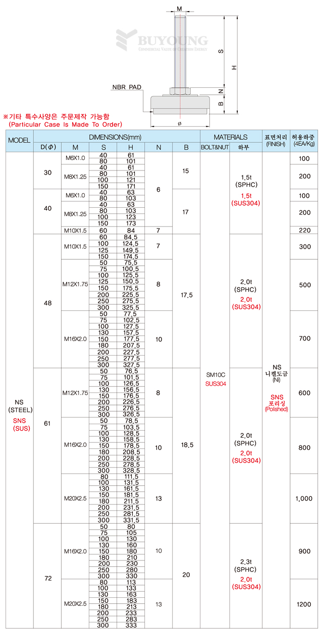 NS,SNS도면,설명(DO).jpg