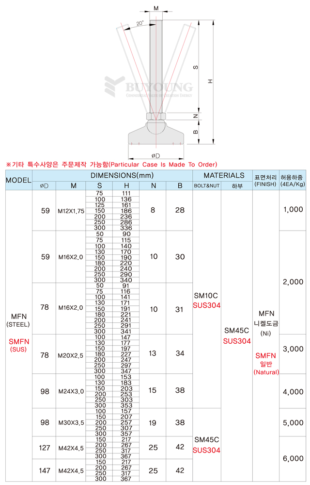 MFN,SMFN설명,도면(DO).jpg