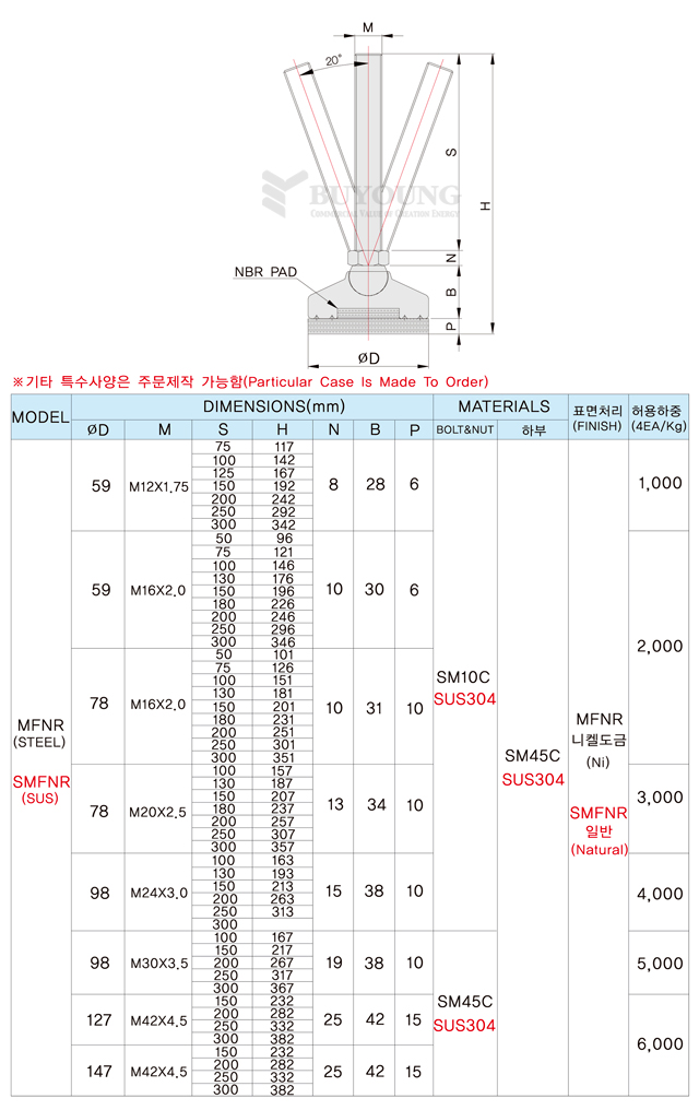 MFNR,SMFNR설명,도면(DO).jpg