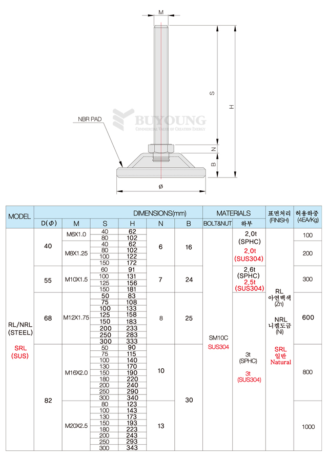 BYRL,BYNRL,BYSRL도면,설명(DO).jpg