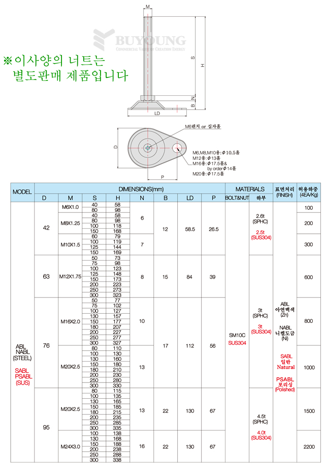 BYABL,BYNSABL,BYSABL,BYPSABL도면,설명(DO).jpg