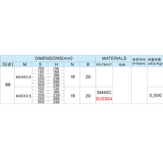 Bản vẽ kỹ thuật chân tăng chỉnh inox SUS304 SMFT M30xD98xL250 ren M30 bát đế D98 chịu lực 5000kg