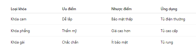 Bảng so sánh ưu điểm các loại khóa tủ điện Buyoung