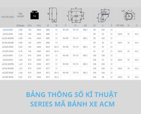 Bảng thông số kỹ thuật bánh xe Carry Master ACM Series gồm mã ACM-600F, tải trọng, kích thước bánh, mặt bích và chiều cao lắp đặt.