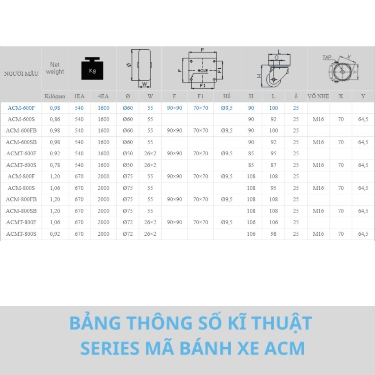 Thông số kỹ thuật bánh xe ACM-800FB chịu tải 670kg có khóa lắp mặt bích
