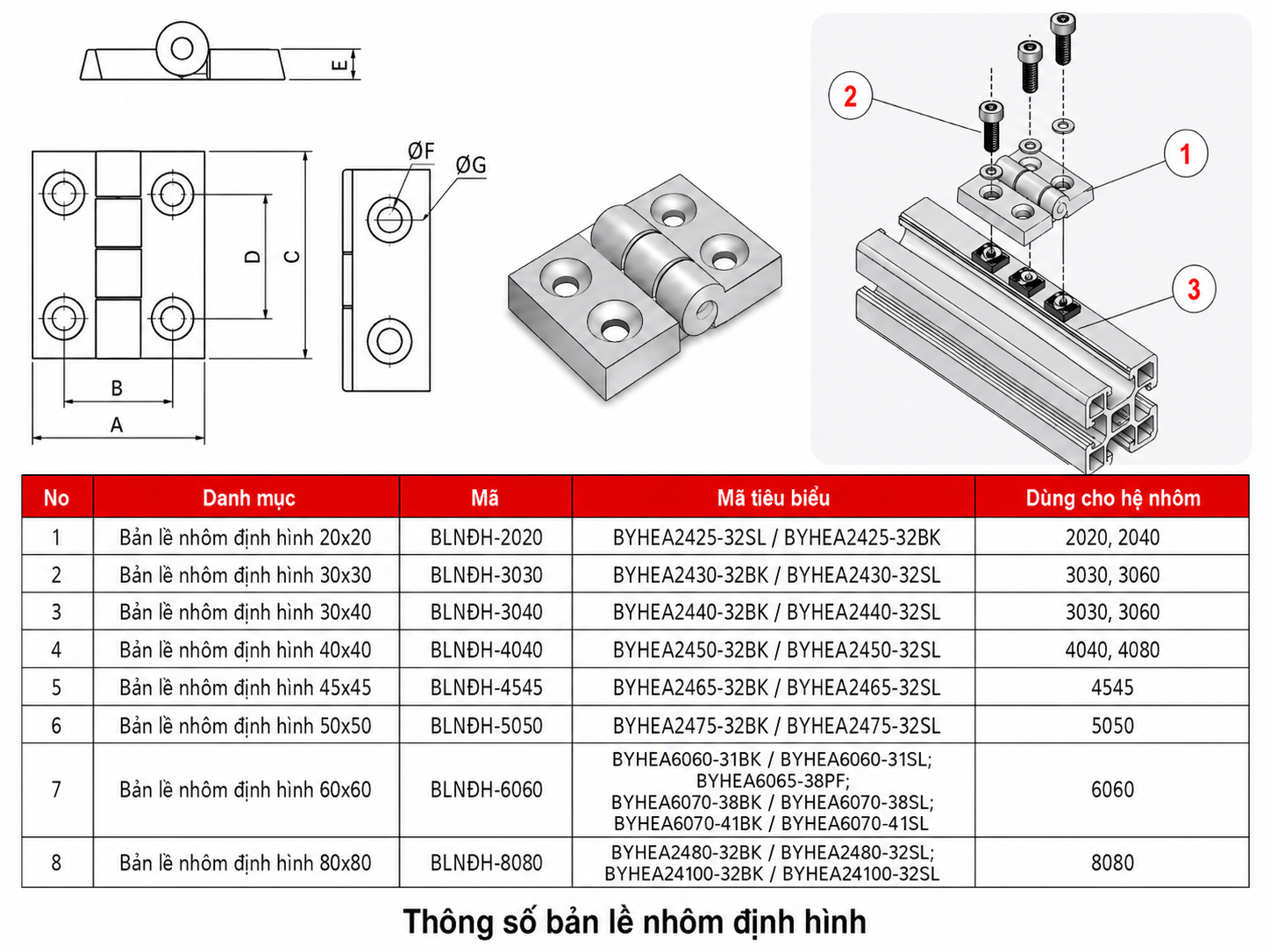 Bảng thông số kỹ thuật bản lề nhôm định hình Buyoung cho hệ nhôm 20x20 đến 80x80