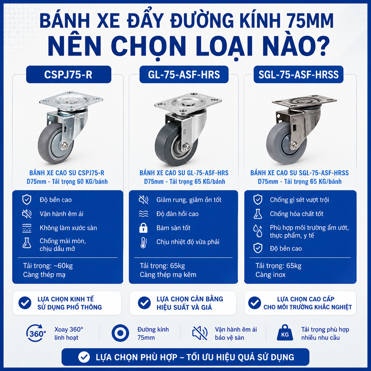 Bánh xe đẩy đường kính 75mm nên chọn loại nào