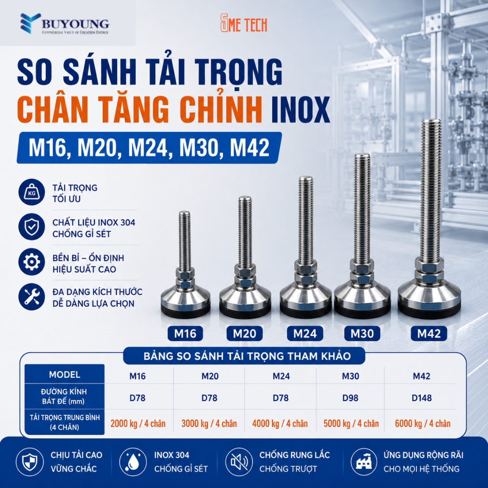 So sánh chân tăng chỉnh inox M16 M20 M24 M30 M42 theo kích thước đế và tải trọng trung bình 4 chân