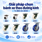 Giải Pháp Chọn Bánh Xe Công Nghiệp Theo Đường Kính Ø60–Ø250