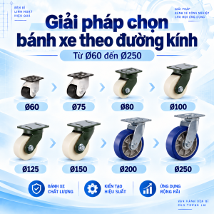 Giải Pháp Chọn Bánh Xe Công Nghiệp Theo Đường Kính Ø60–Ø250