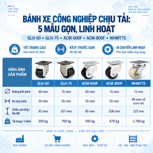 Bánh Xe Công Nghiệp Chịu Tải: 5 Mẫu Tinh Gọn, Linh Hoạt