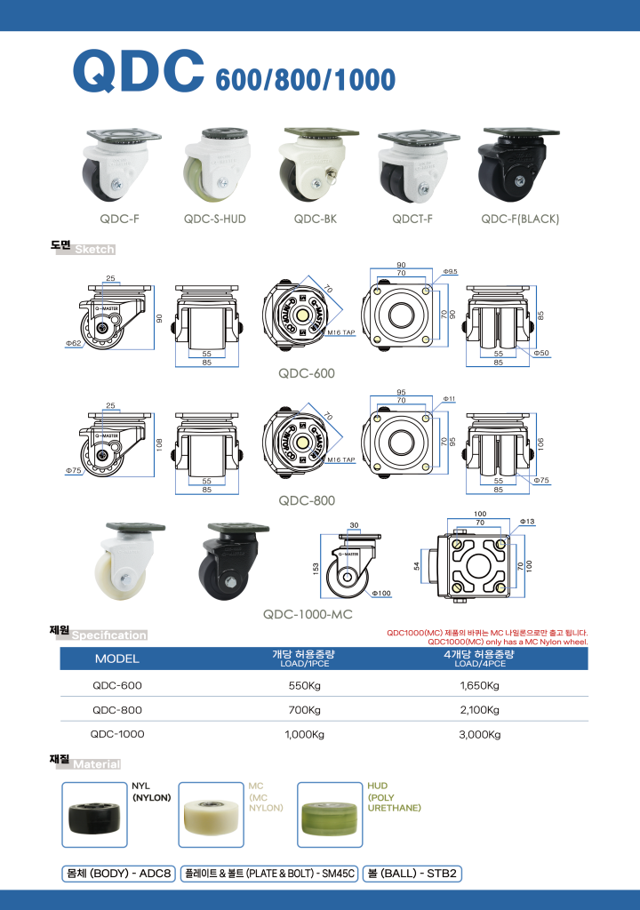 Bản vẽ thông số kỹ thuật bánh xe QDC-600 Nylon Qintop