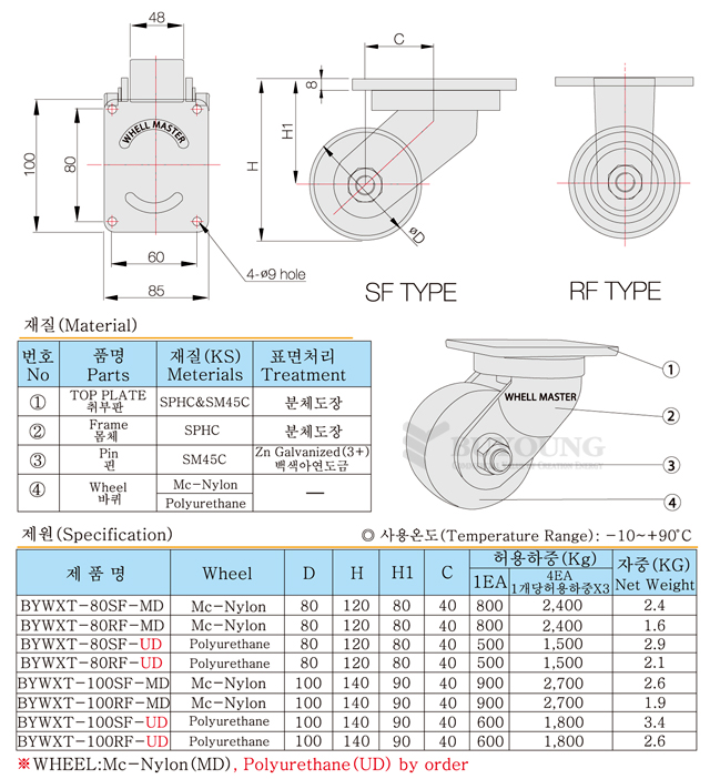 Thông số bánh xe BYWXT-80 Ø80mm