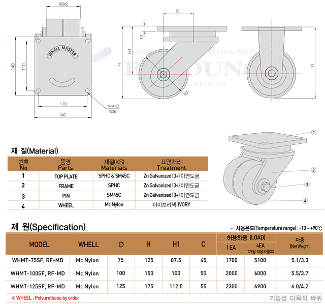 Thông số bánh xe WHMT75 đường kính 75mm