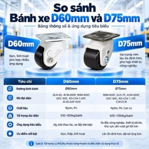 So Sánh Bánh Xe D60mm Và D75mm: Nên Chọn Loại Nào Cho Thiết Bị Công Nghiệp?