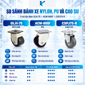 So Sánh Bánh Xe Nylon, PU Và Cao Su: Nên Chọn Loại Nào?