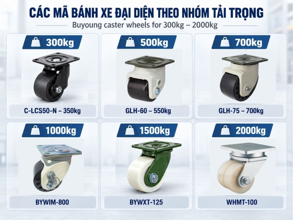 So sánh 6 mã bánh xe chịu lực Buyoung theo tải trọng 300kg, 500kg, 700kg, 1 tấn, 1.5 tấn và 2 tấn
