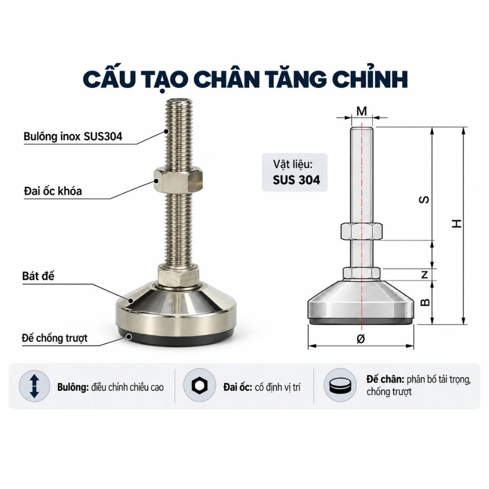 Cấu tạo chân tăng chỉnh inox SUS304 gồm bulông, đai ốc khóa, bát đế và đệm chống trượt